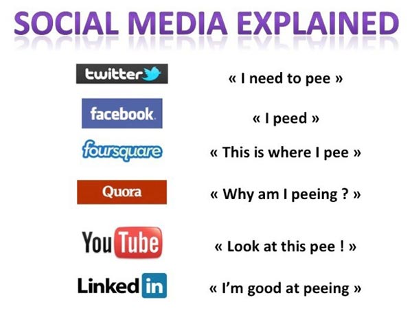 social media explained